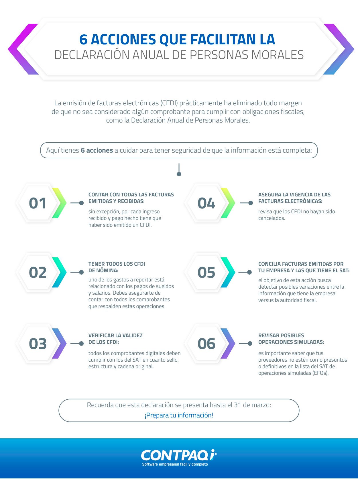 Infografia 6 acciones que facilitan presentar la Declaración Anual Personas Morales