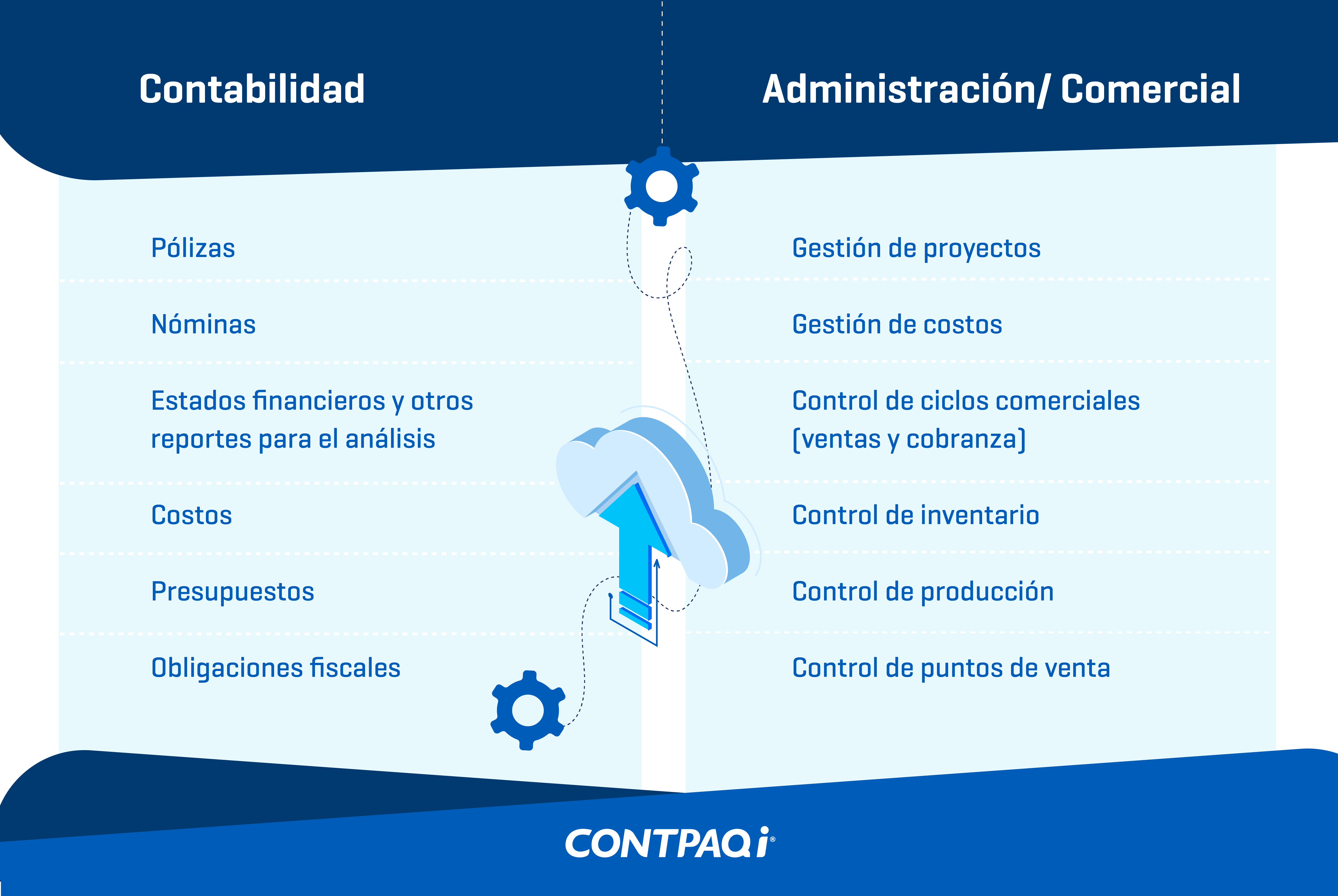 Todo-lo-que-necesitas-saber-sobre-la-nube
