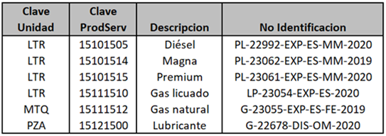 Factura Global Gasolinas